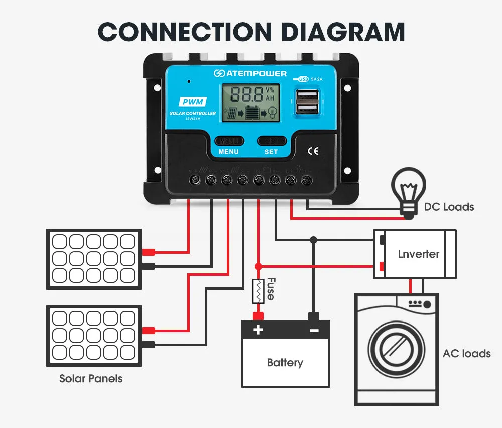 20A Solar Charge Controller 12V 24V Lithium Battery Panel Regulator 2 USB LCD