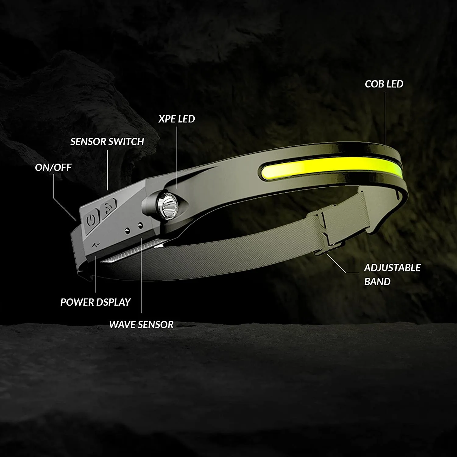 All Perspectives Headlamp - COB & XPE LED Lights Headlamp Rechargeable Headlamp for Running, Camping, Biking, Outdoor Activities