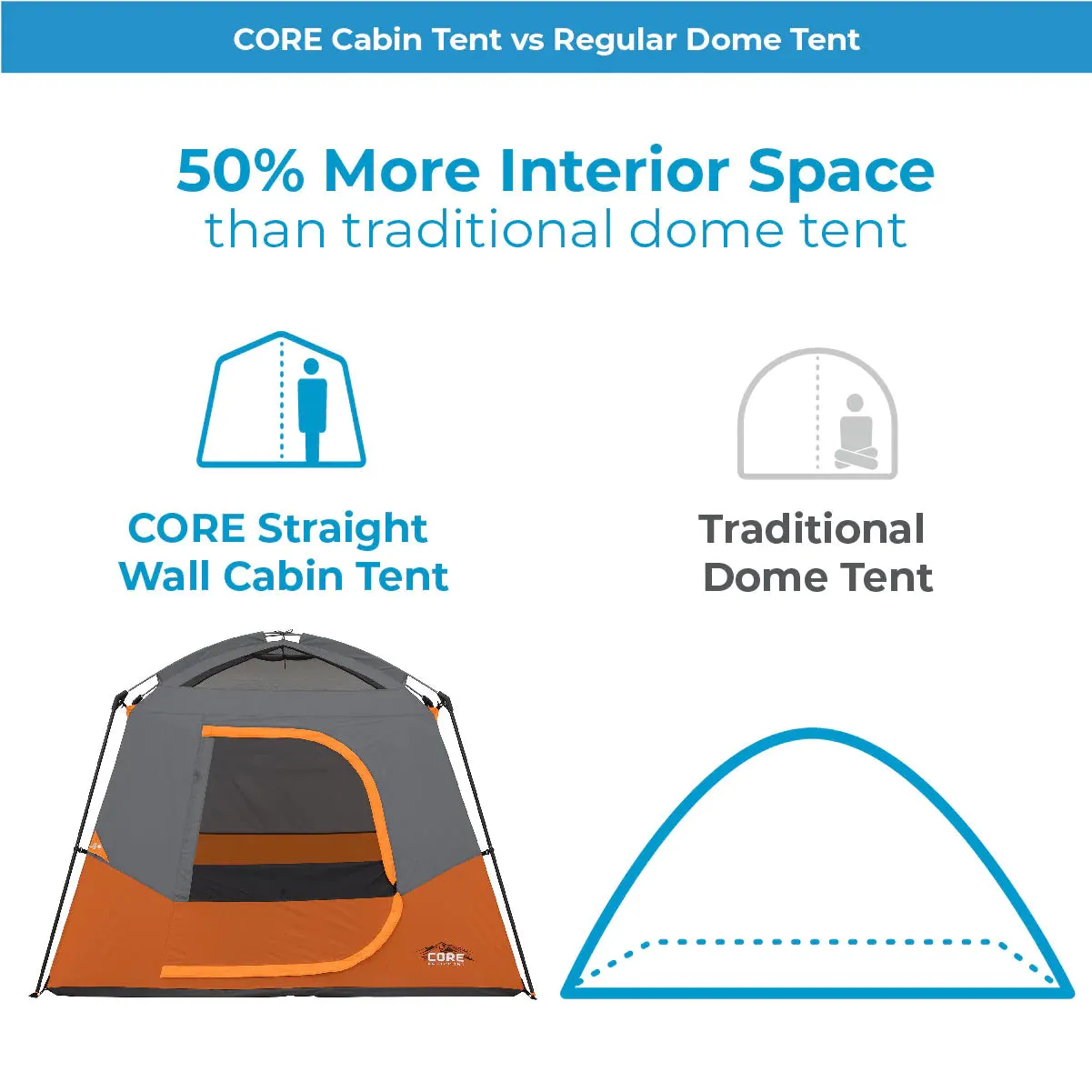 CORE 4 Person Straight Wall Cabin Tent 8' x 7'