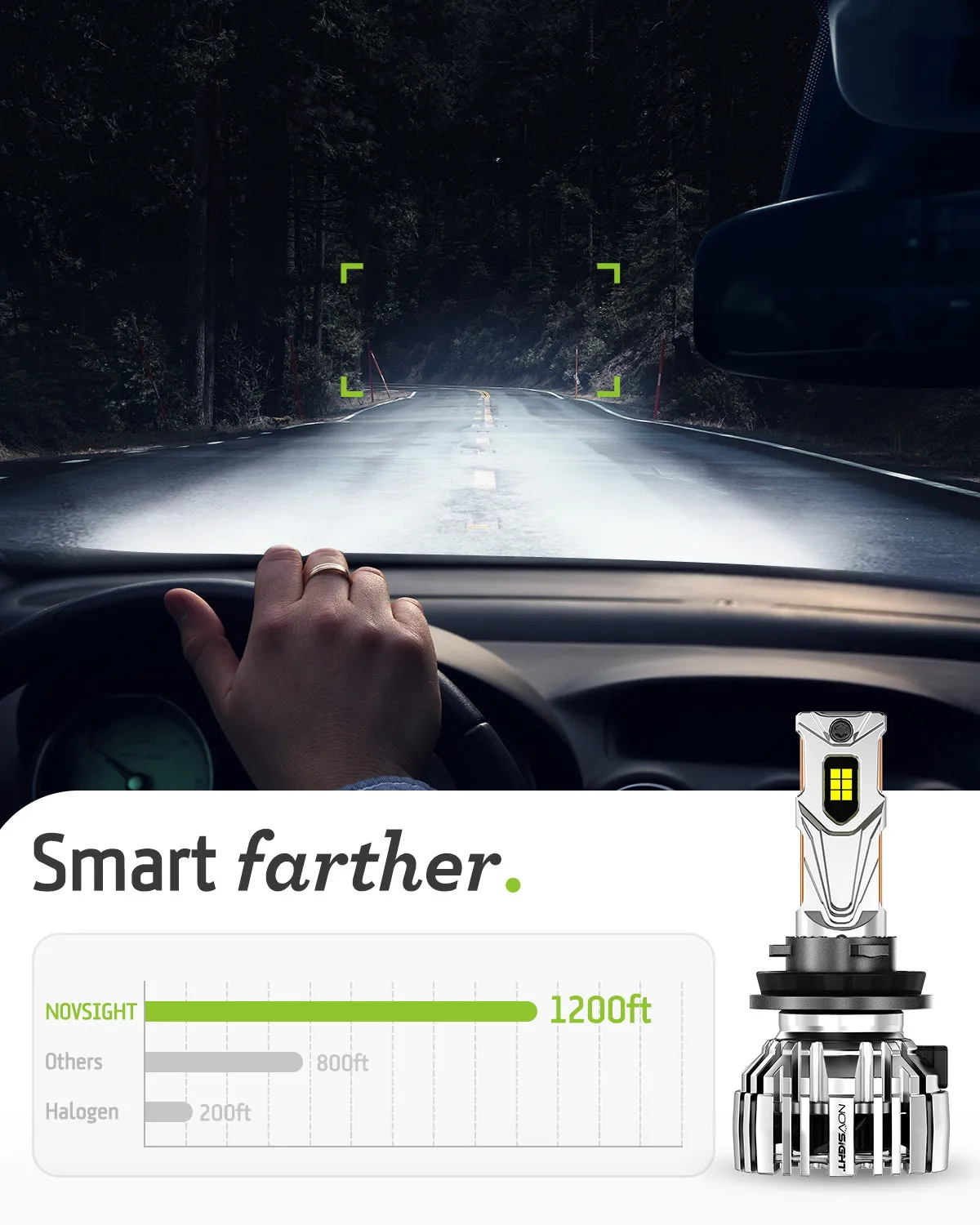 N67EP Series | H11 H8 H9 LED Headlight Bulbs Eco-friendly Sustainability Extremely Brighter Light 140W 32000LM | 2 Bulbs